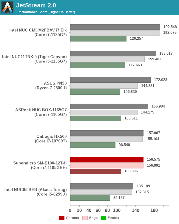 BrowserBench - Jetstream 2.0