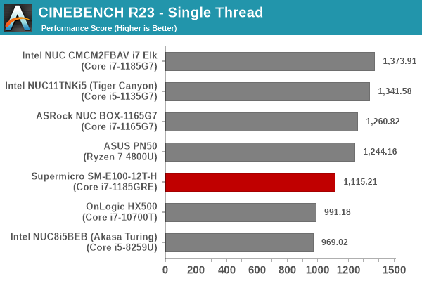 3D Rendering - CINEBENCH R23 - Single Thread