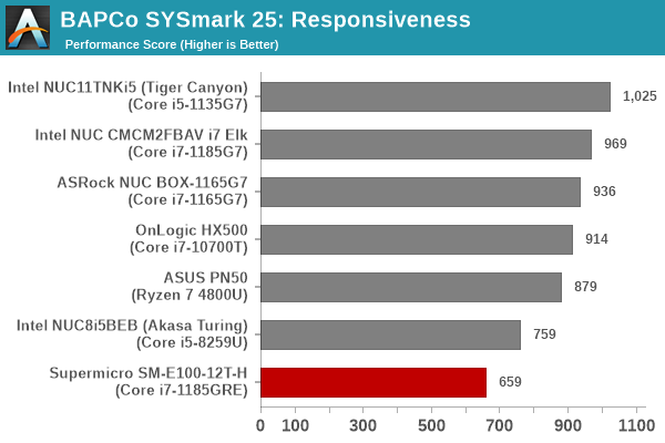 SYSmark 25 - Responsiveness
