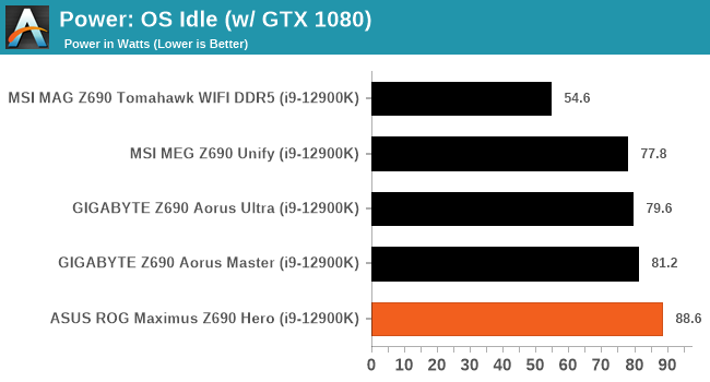Power: OS Idle (w/ GTX 1080)