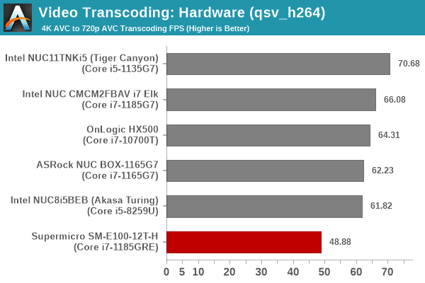 Transcoding - QuickSync H.264