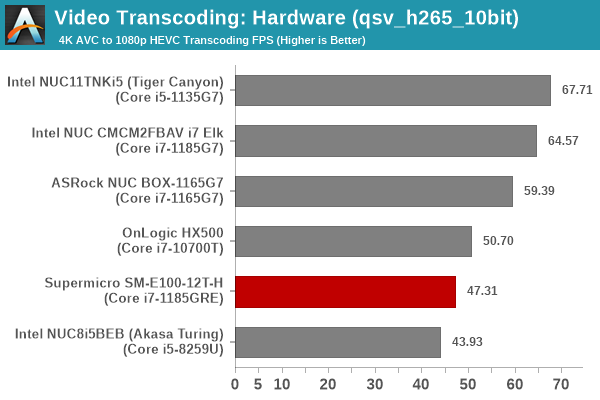 Transcoding - QuickSync H.265 10bit