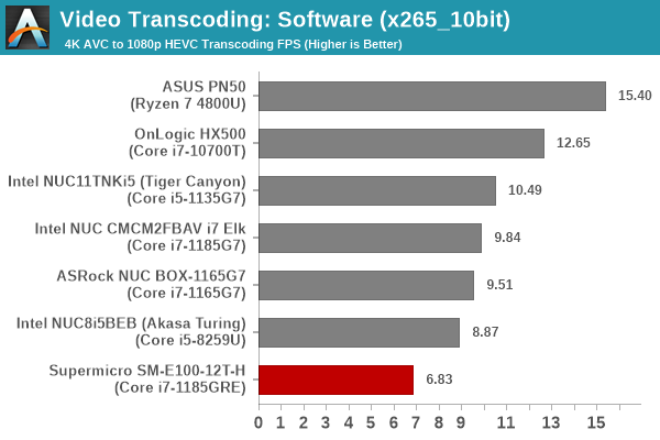Transcoding - x265_10bit