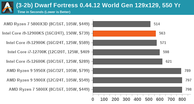 (3-2b) Dwarf Fortress 0.44.12 World Gen 129x129, 550 Yr