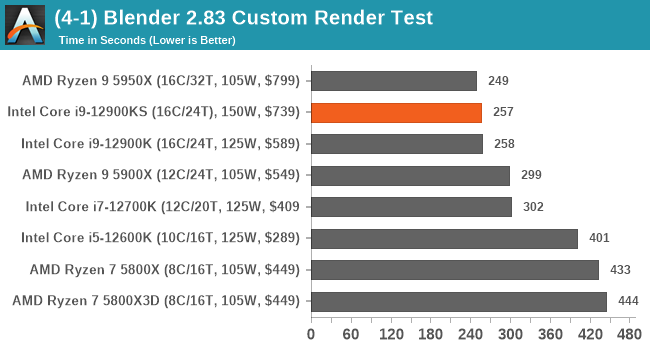 (4-1) Blender 2.83 Custom Render Test