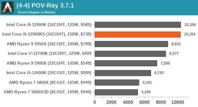 (4-4) POV-Ray 3.7.1