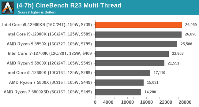 (4-7b) CineBench R23 Multi-Thread
