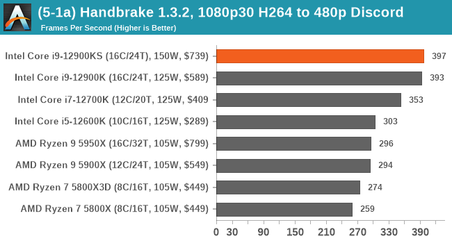 (5-1a) Handbrake 1.3.2, 1080p30 H264 to 480p Discord