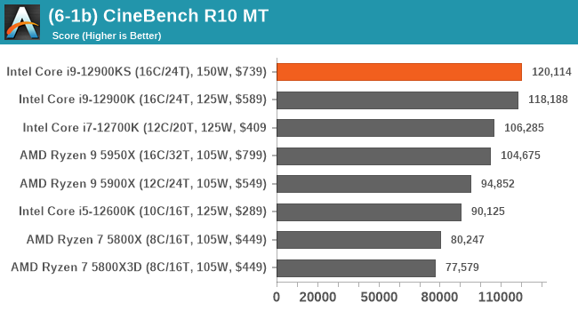 (6-1b) CineBench R10 MT