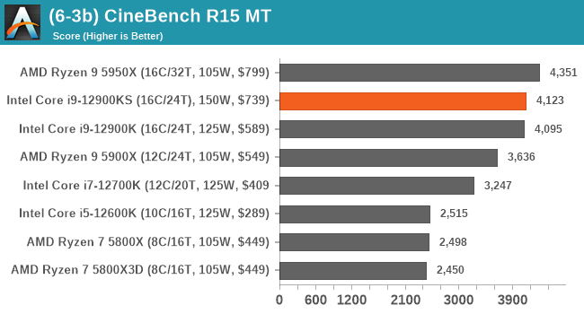 (6-3b) CineBench R15 MT
