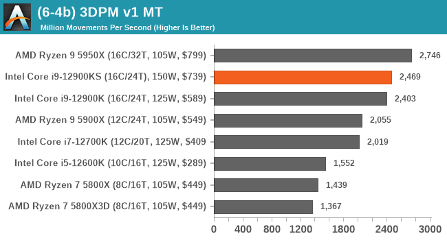 (6-4b) 3DPM v1 MT