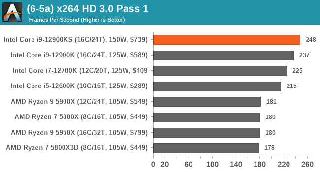 (6-5a) x264 HD 3.0 Pass 1