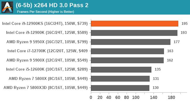(6-5b) x264 HD 3.0 Pass 2