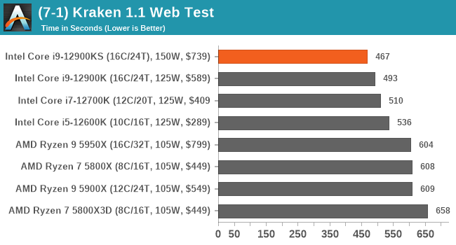 (7-1) Kraken 1.1 Web Test