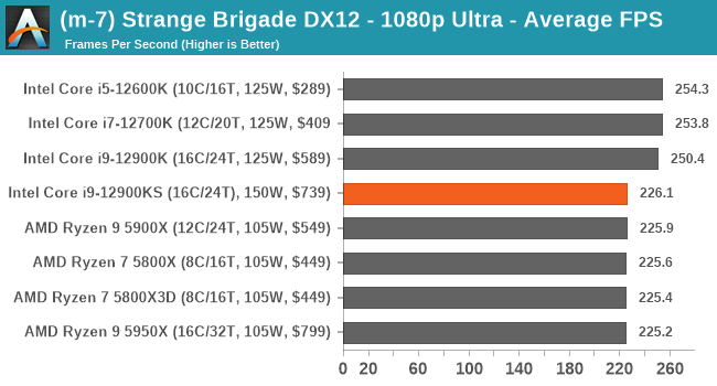 (m-7) Strange Brigade DX12 - 1080p Ultra - Average FPS