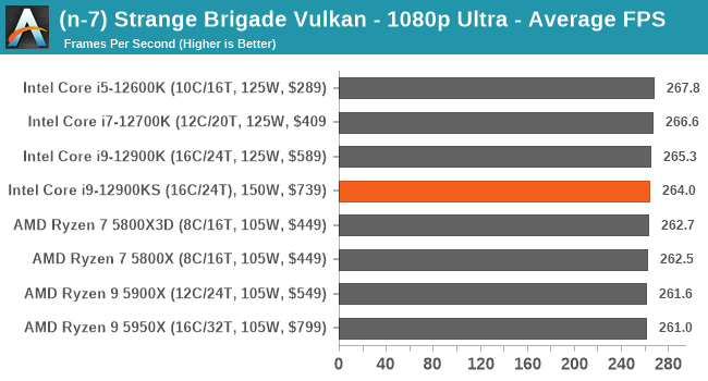 (n-7) Strange Brigade Vulkan - 1080p Ultra - Average FPS