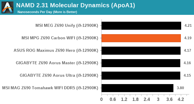 NAMD 2.31 Molecular Dynamics (ApoA1)