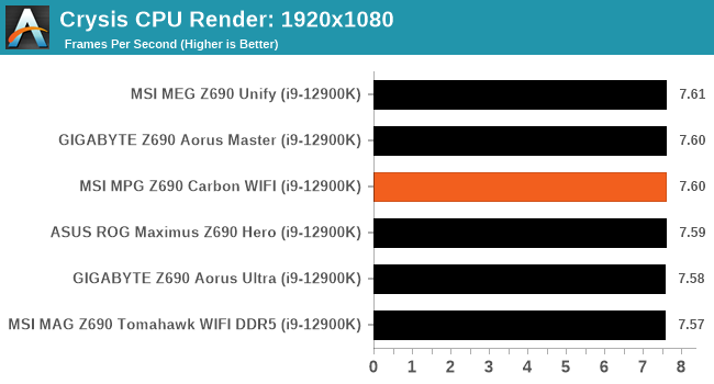 Crysis CPU Render: 1920x1080
