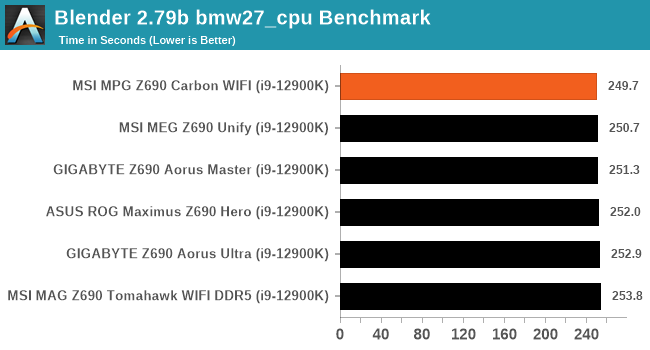 Blender 2.79b bmw27_cpu Benchmark