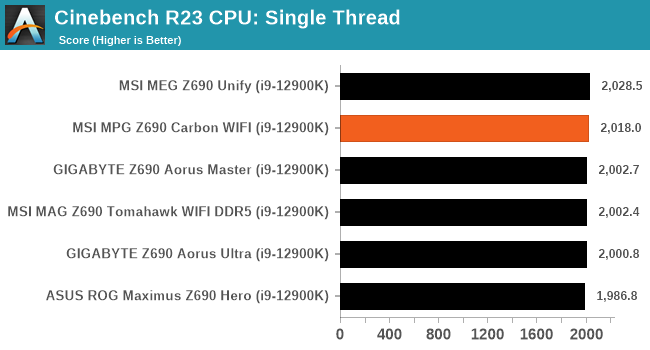 Cinebench R23 CPU: Single Thread