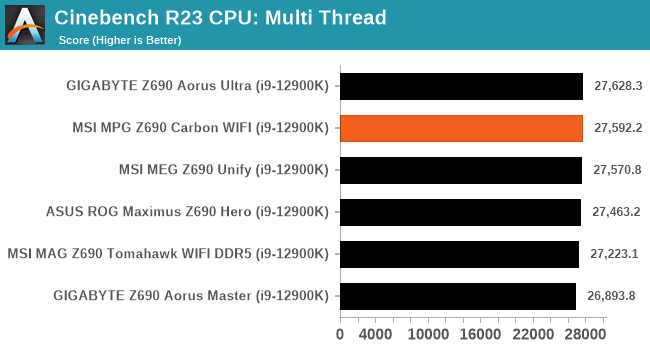 Cinebench R23 CPU: Multi Thread