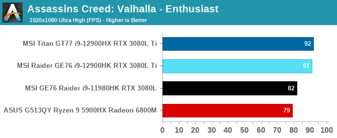 Assassins Creed: Valhalla - Enthusiast
