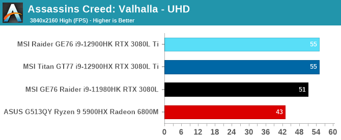 Assassins Creed: Valhalla - UHD