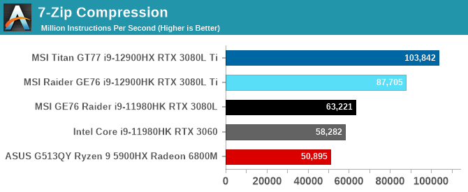 7-Zip Compression