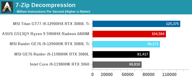 7-Zip Decompression