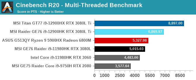 Cinebench R20 - Multi-Threaded Benchmark