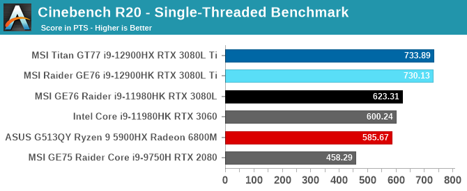 Cinebench R20 - Single-Threaded Benchmark
