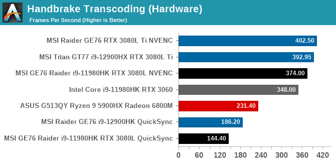 Handbrake Transcoding (Hardware)