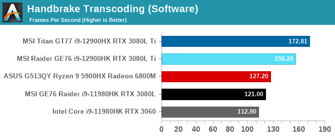 Handbrake Transcoding (Software)