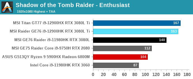 Shadow of the Tomb Raider - Enthusiast