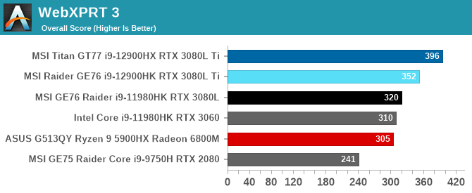 WebXPRT 3