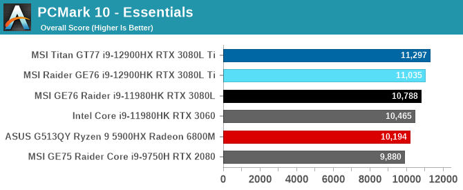 PCMark 10 - Essentials