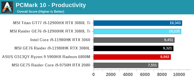 PCMark 10 - Productivity