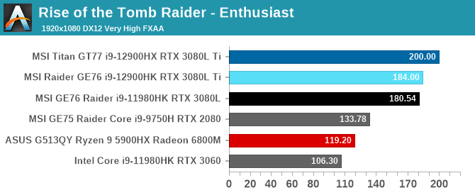 Rise of the Tomb Raider - Enthusiast