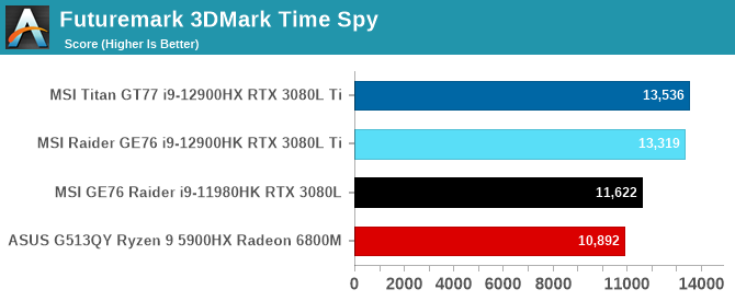Futuremark 3DMark Time Spy
