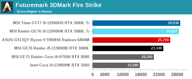 Futuremark 3DMark Fire Strike