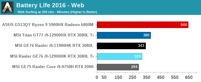 Battery Life 2016 - Web