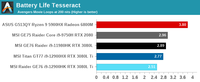Battery Life Tesseract