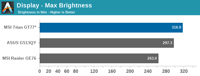 Display - Max Brightness