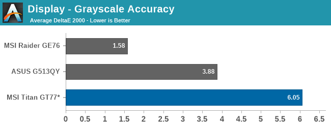 Display - Grayscale Accuracy