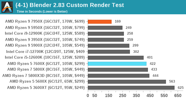 (4-1) Blender 2.83 Custom Render Test