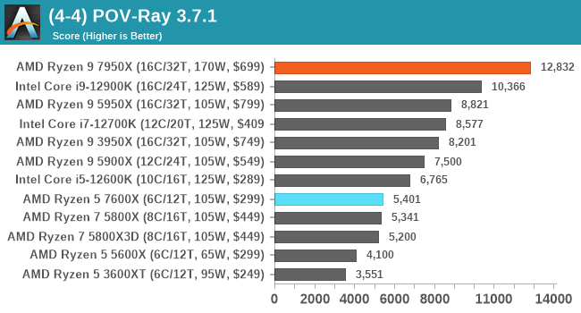(4-4) POV-Ray 3.7.1