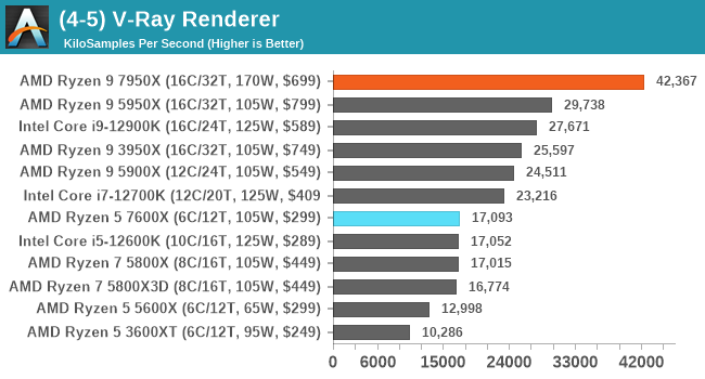 (4-5) V-Ray Renderer