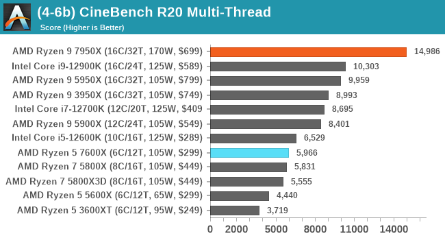 (4-6b) CineBench R20 Multi-Thread