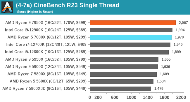 (4-7a) CineBench R23 Single Thread