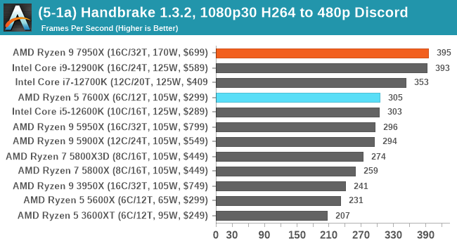(5-1a) Handbrake 1.3.2, 1080p30 H264 to 480p Discord